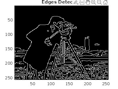 Image result for How to Use Imagesc in MATLAB