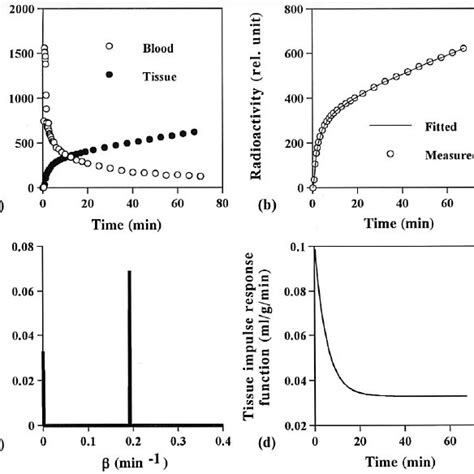 Image result for Using an iPhone for Spectral Analysis