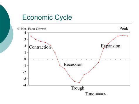 Economic Cycle 的图像结果