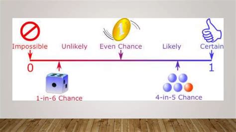 Image result for Probability Class 8