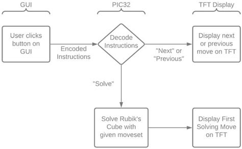 Image result for RuBot Tools