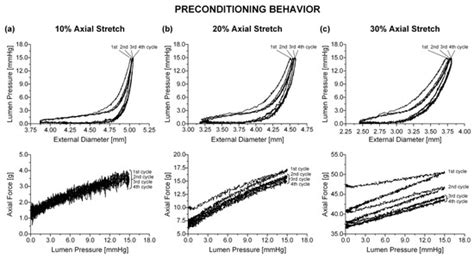 Bioengineering | Special Issue : Biomechanics of Hollow Organs ...
