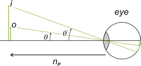Microscope Magnification : 3 Steps - Instructables