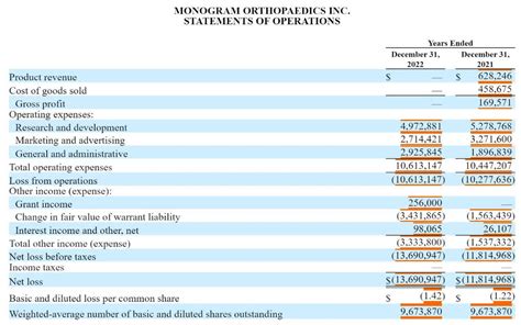 Image result for Monogram Robotics