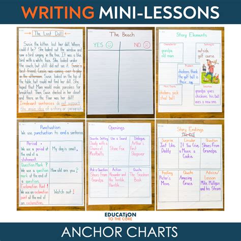 Image result for Writing Mini-Lessons