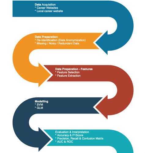 How to Create a Learning Ai 的图像结果