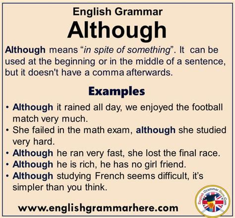 English Grammar – Using Although, Definiton and Example Sentences ...