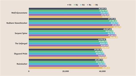 Weapon Comparisons 的图像结果