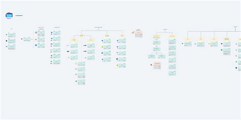 Image result for Android Development Cheat Sheet