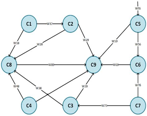 Open FCM File 的图像结果