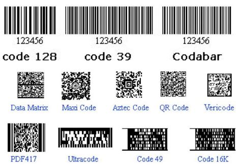 常用一维条码的码制区别及应用领域 _ 来福智条码