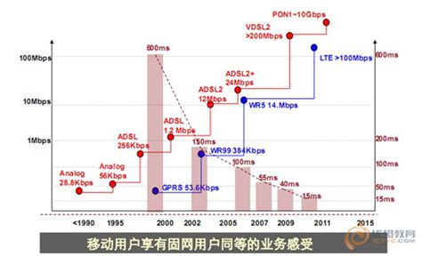 2022年6月中国互联网宽带接入用户期末值及同比增长统计情况_观研报告网