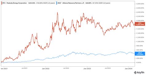 Animal Spirits | Seeking Alpha
