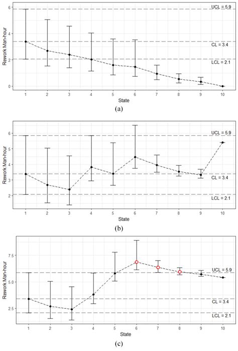 Two-Time Rework Script 的图像结果