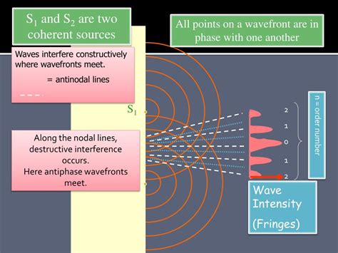 Image result for Wave Interference Animation