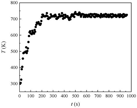 Study of Fire Plume Behavior and Maximum Ceiling Temperature Rise in a ...