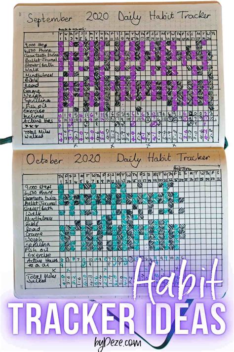 135 Habit Tracker Ideas for Every Area of Your Life - byDeze
