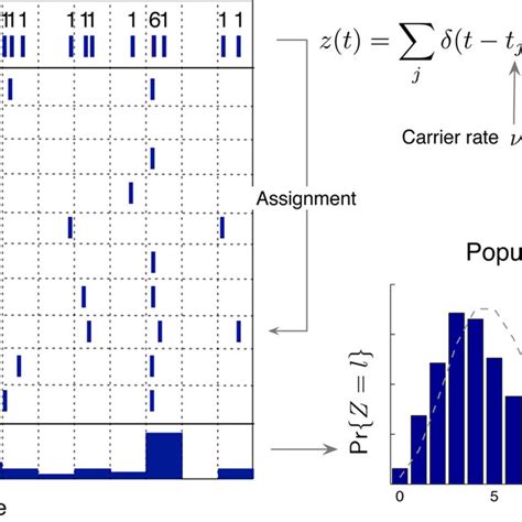 Image result for Poisson Process Schema