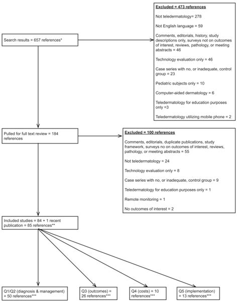 Image result for Rash Algorithm
