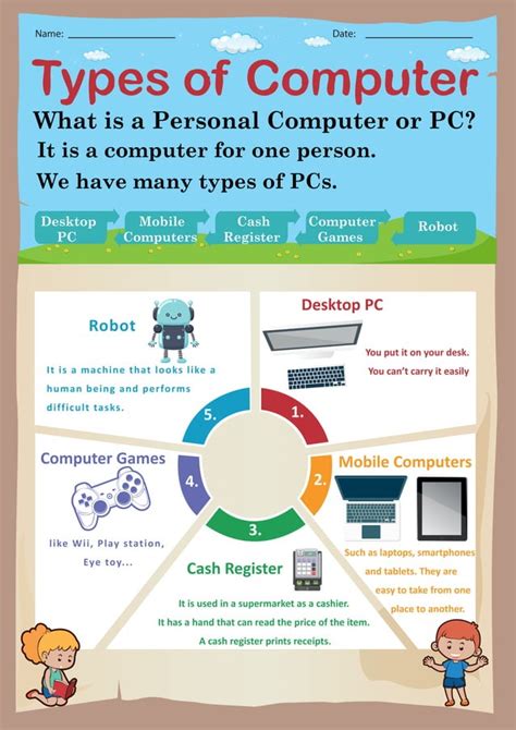 Image result for What Is Computer Types