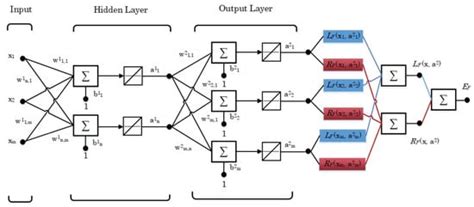 An Enhanced Design of Sparse Autoencoder for Latent Features Extraction ...