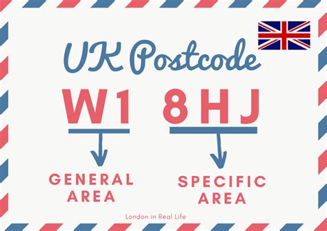 Example of Postcode 的图像结果