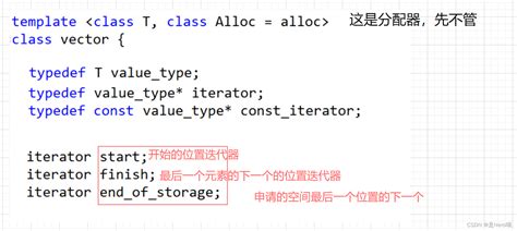Vector De Struct C 的图像结果