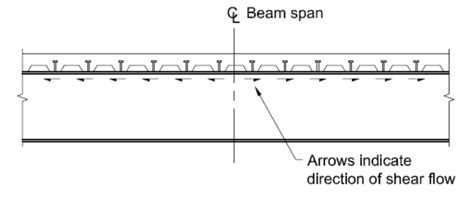 Image result for Design Beam AISC