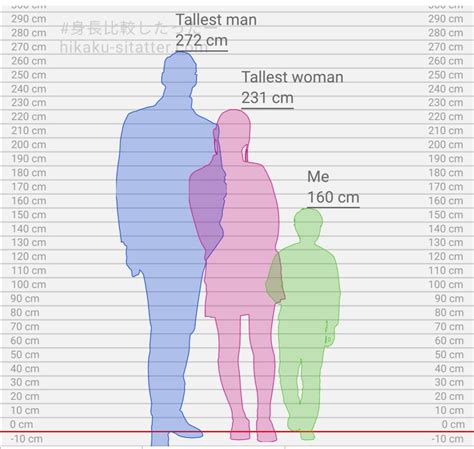 Tallest man/woman and me : r/short