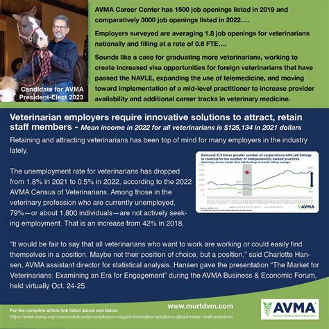 Adam Petersen, DVM en LinkedIn: Scott Burton you’re a genius. You are ...