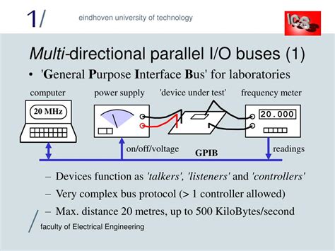 Image result for Parallel Input Bus