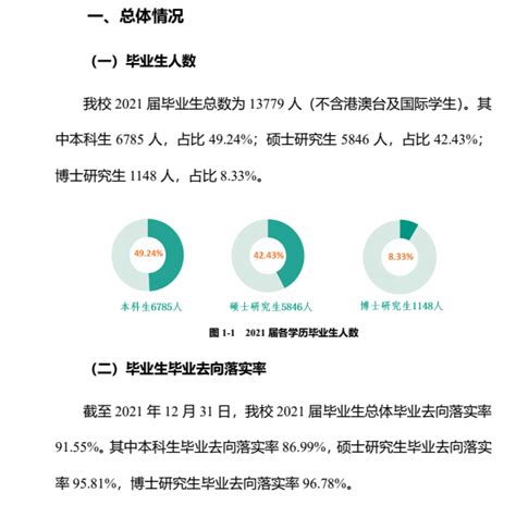中山大学2021届毕业生就业质量报告_北京高考在线