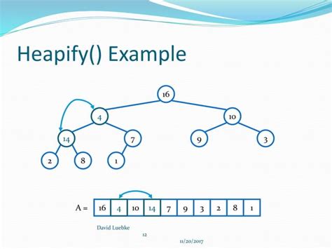 Image result for Heap Sort Algorithm Java