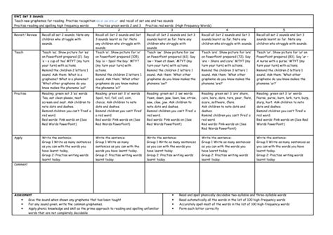 Image result for RWI Sample Lesson