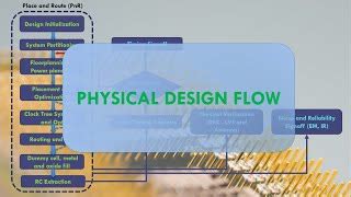 Physical Design Process 的图像结果