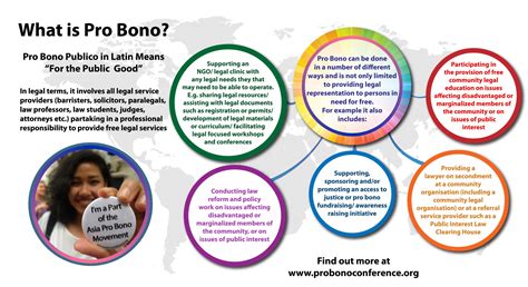 What is Pro Bono? - Asia Pro Bono Conference & Access to Justice Exchange