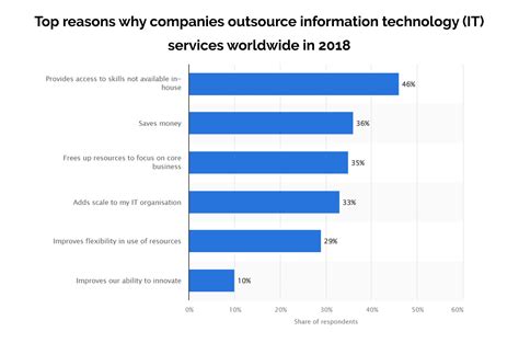 Outsource Software Development 的图像结果