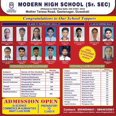 Modern High School. Guwahati, Assam