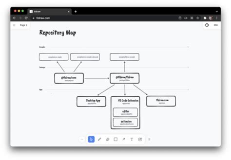 Image result for JavaScript Diagrams Library