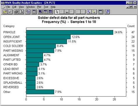 Image result for Manufacturing Defects Graph
