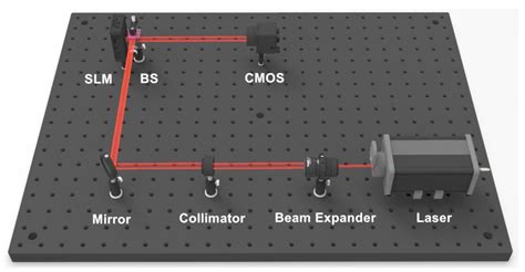 Fast Diffraction Calculation for Spherical Computer-Generated Hologram ...