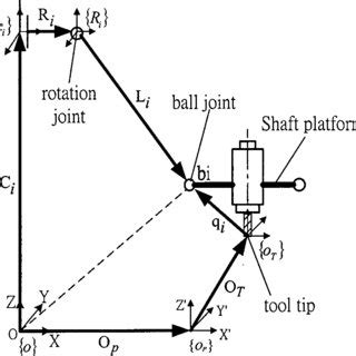 Image result for Error of Position Vector