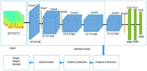 Impact of Feature Selection Algorithm on Speech Emotion Recognition ...