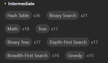 Image result for LeetCode Pre-Code Data Structures