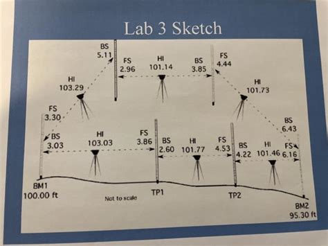 Image result for Level Loop Notes