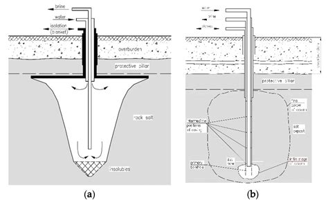 Cutting Niches in Rock Salt by Means of a High-Pressure Water Jet in ...