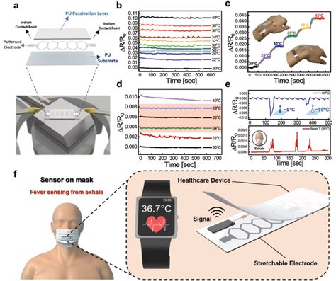 Sensor 的图像结果