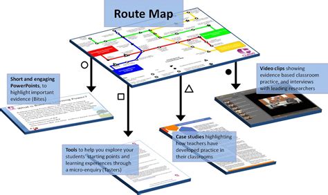 Image result for Route Tutorial