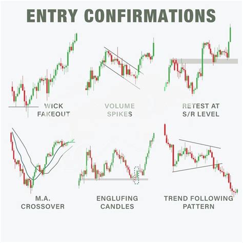 Chart Patterns Examples 的图像结果