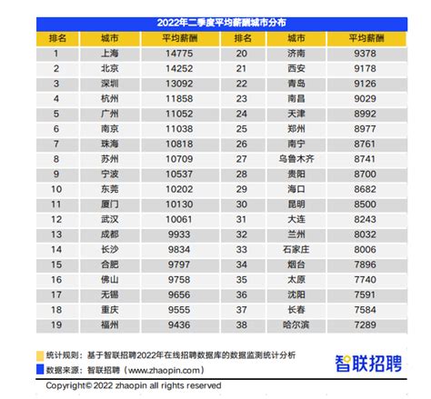 武汉二季度平均招聘月薪10061元 这些行业过万元凤凰网湖北_凤凰网